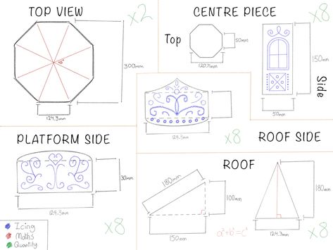 My gingerbread carousel blueprint that I created/designed on ProCreate. I then drew my design onto cardboard and cut that out as a template. Some of the piping design was changed. Gingerbread Carousel Pattern, Gingerbread Carousel Template, Gingerbeard House, Gingerbread Cathedral, Carrousel Cake, Gingerbread Carousel, Gingerbread House Template Printable, Carousel Template, Homemade Christmas Presents