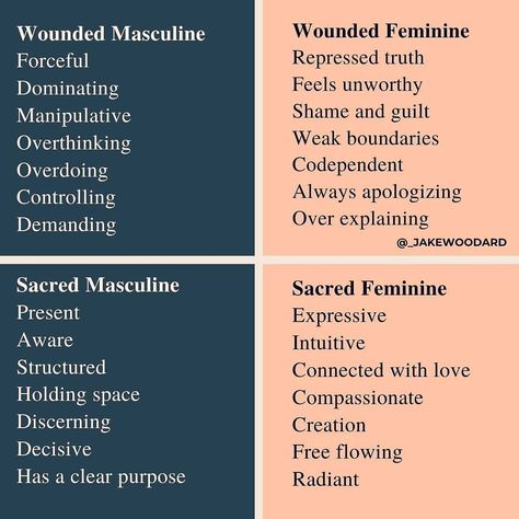 All four of these quadrants apply to both men and women.  We are in a time right now where we are clearing out old templates. When this… Feminine Energy Journal, Energy Journal, Masculine Traits, Sacred Masculine, Divine Feminine Spirituality, Masculine And Feminine, Masculine Feminine, Masculine Energy, Sacred Feminine