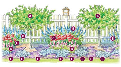 Pollinator Garden Design, Butterflies And Hummingbirds, Perennial Garden Plans, Flower Garden Plans, Butterfly Garden Design, Plant A Garden, Flower Bed Designs, Cottage Garden Plants, Planting Plan