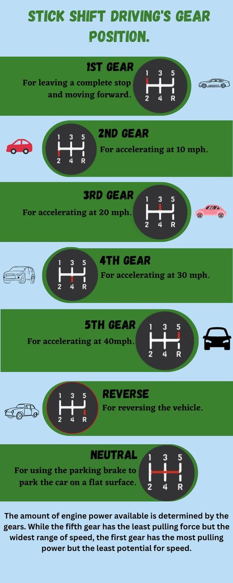 Most cars with manual transmissions have a gear shifter in the middle of the passenger and driver seats. Driving a stick is different than driving a car with an automatic transmission and requires some more active participation by the driver. Learn Stick Shift Driving from the best driving instructor at the South Bay Driving School. How To Learn About Cars, Automatic Car Gear, How To Drive Stick, Driving A Manual Car, How To Learn Car Driving, Tips On Driving, Learning Driving A Car, Car Driving Learning, How To Drive A Manual Car For Beginners