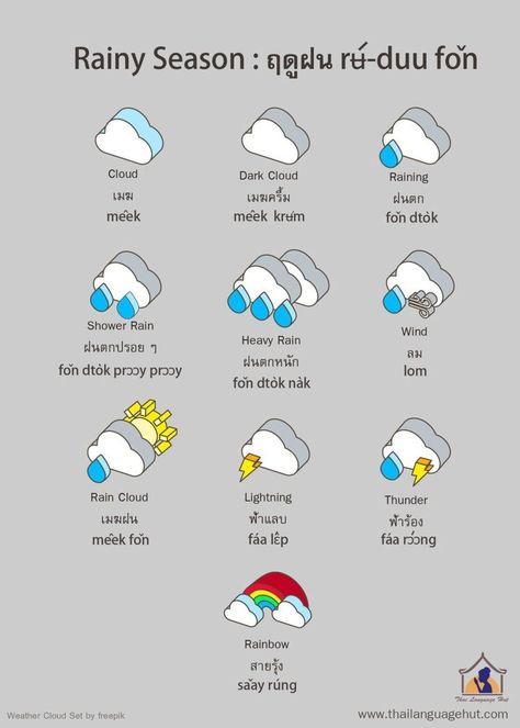 Weather descriptions Thai Vocabulary, Thai Phrases, Thailand Language, Thai Alphabet, Learn Thai Language, Thai Words, About Rain, Learn Thai, Thailand Vacation