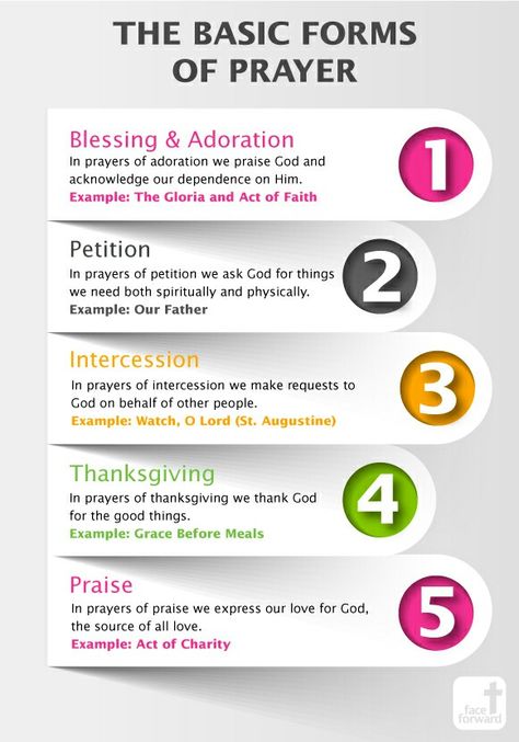 Basic forms of prayer. Petition Prayer, Types Of Prayer, Face Forward, Prayer Scriptures, Faith Prayer, The Embrace, Bible Knowledge, Catholic Prayers, Bible Prayers