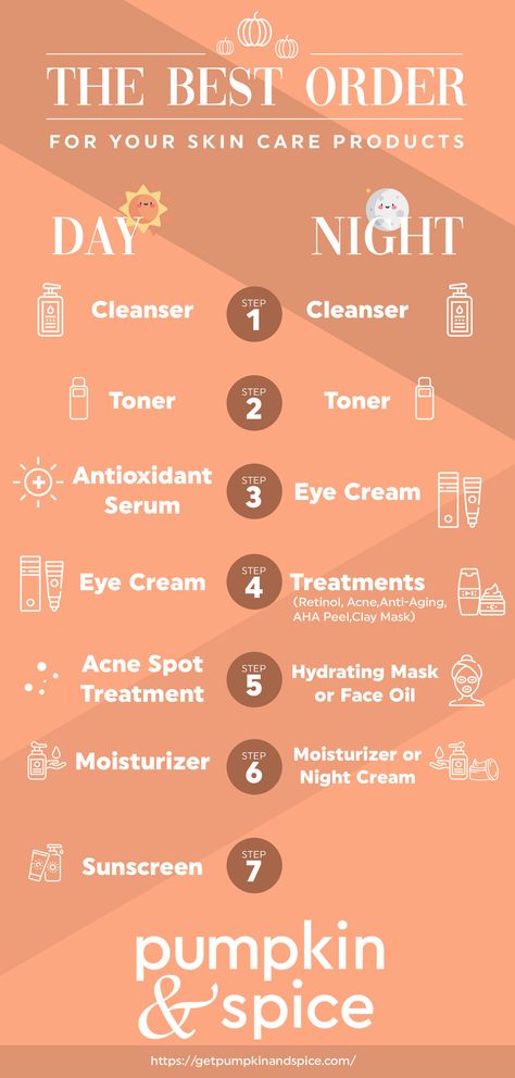 How To Do Skin Care In Order, Skincare Routine Layering, Face Routine Order For Oily Skin, When To Use Face Mask In Skin Care Routine, Face Care Order, Bed Time Skin Care Routine, Day And Night Face Routine, Skin Care Routine Order Night, Facial Daily Routine Skin Care