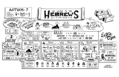 Hebrews (synopsis + video) - The Bible Project || The book of Hebrews compares and contrasts Jesus to key historical people and events from the Old Testament. Through these comparisons, we see His superiority.  Throughout the book, we are also challenged to remain faithful to Jesus and follow great models of faith from the Old Testament despite hardships and persecution. The Book Of Matthew, Jesus Kingdom, Book Of Matthew, Matthew 1, New Gods, Old Testament, Books Of The Bible, Bible Study, In Time