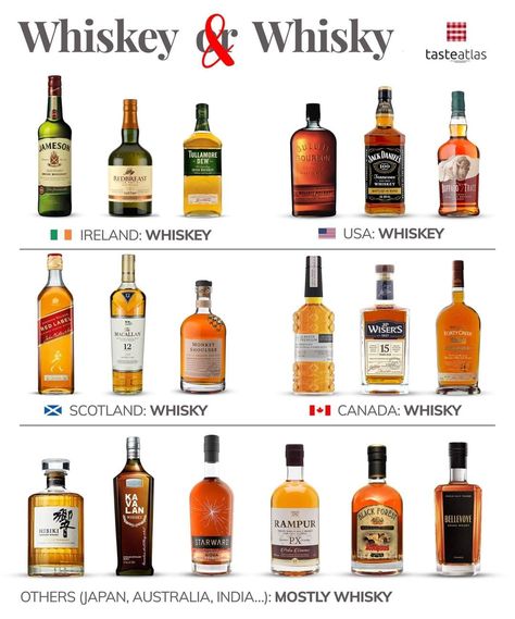 Whiskey Tasting Party, Resep Koktail, Bartender Drinks Recipes, Bartending Tips, Bartender Drinks, Whisky Drinks, Whisky Cocktails, Whiskey Brands, Whiskey Tasting