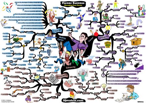 Achieving Career Success Mind Map Mind Map Art, Air Transport, Mind Maps, Party Organization, Phlebotomy, Career Planning, Career Success, Evernote, Thought Process