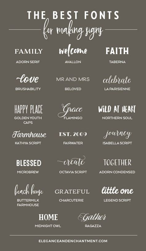 Searching for the perfect font to use on your next hand lettered sign? Here's a roundup of twenty fabulous typefaces. // From Elegance and Enchantment #signmaking #fonts #lettering Alfabet Font, Tattoo Fonts Cursive, Making Signs, Omerta Tattoo, Design Alphabet, Idee Cricut, Desain Buklet, Best Fonts, How To Make Signs