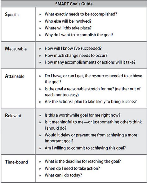 Smart Goals Template | Flickr - Photo Sharing! Smart Goals Examples, Smart Goals Template, Goal Examples, Goals Template, Instructional Coaching, Case Management, Smart Goals, Goal Planning, School Counseling