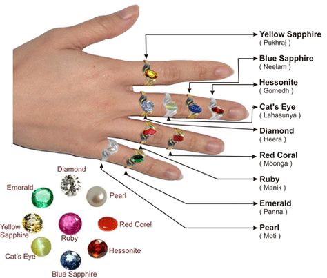 As children, many Americans get introduced to the idea of birthstones—that the month of your birth corresponds to a special jewel. Some lucky people get... Birthstone Engagement Rings, How To Wear Rings, Yellow Sapphire Rings, Minimalist Engagement Ring, Foto Tips, Stylish Rings, Yellow Sapphire, Friendship Gifts, Sapphire Gemstone