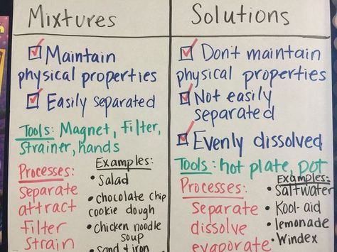 Anchor Charts on Twitter: "Mixtures Vs. Solutions… " #UVAEduca Mixture Vs Solution Activity, Solubility Anchor Chart, Solutions And Mixtures Activities, Mixtures And Solutions Experiments, Chemistry Anchor Charts, Mixtures And Solutions Anchor Chart, Mixtures And Solutions 5th Grade, Science Anchor Charts 5th Grade, Science Tools Worksheet