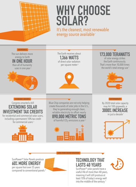 Learn more about solar panels at OurSolarEnergy.com - Discover the power of solar energy. How Solar Energy Works, Solar Energy Design, Non Renewable Energy, Alternative Energie, Solar Energy Facts, Solar Energy Projects, Renewable Energy Systems, Energy Saver, Renewable Sources Of Energy