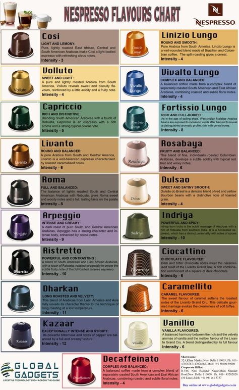 Pin by jason emerson on Coffee | Nespresso recipes, Coffee capsules, Nespresso Minuman Starbucks, Word Cookies, Nespresso Coffee Pods, Nespresso Coffee Capsules, Nespresso Recipes, Nespresso Pods, Coffee Bar Ideas, Nespresso Coffee, Coffee Guide