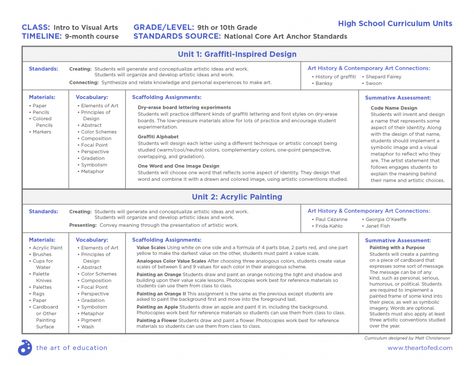 Comprehensive Curriculum Examples for Every Age Level Art 1 Curriculum High School, High School Art Curriculum Map, Art Curriculum Planning High Schools, Curriculum Mapping Template, High School Art Rubric, Art Curriculum Map, High School Syllabus, Art Rubric Middle School, Art Grading Rubric Middle School