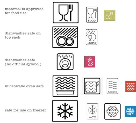 Do you Know Your Tableware Symbols? Dishwasher Safe symbol, hand wash only symbol, microwave safe symbol, top rack safe symbol. #kitchen #washing #dishes #tips #tricks #instructions Safe Symbol, Fabric Care Symbols, Cleaning Symbols, How To Use Dishwasher, Laundry Care Symbols, Symbols Meaning, Care Symbol, Info Board, Plastic Ware