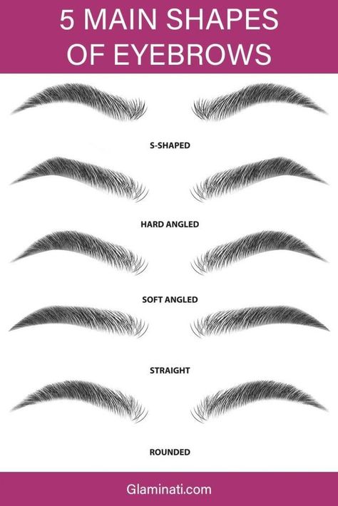 How To Know What Eyebrow Shape Suits You, Waxing Eyebrows Tips, Eyebrow Waxing Tips, Eyebrow Plucking Guide, What Eyebrows Suit My Face, How To Wax Eyebrows, How To Wax Eyebrows At Home, Eyebrow Waxing Shape, Brow Styles