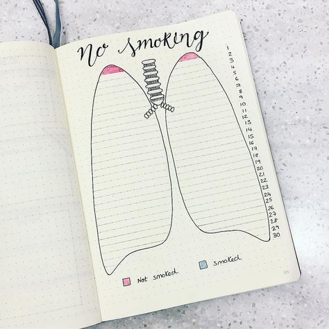 Can You Make It Through This Post Without Wanting To Be A Healthyish Person? Notesbog Design, Bullet Journal Health, Diario Bullet, Organizator Grafic, Bullet Journal Page, Bullet Journal 2019, Habit Tracker Bullet Journal, Bullet Journal Weekly Spread, Bullet Journal Mood