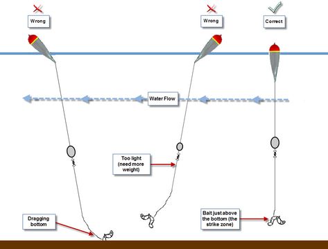 The Float Fishing Setup - BC Fishing Journal Float Fishing, Diy Fishing Lures, Trout Fishing Tips, Fishing Bobber, Fishing Kit, Fishing Floats, Fishing Diy, Fishing Rigs, Crappie Fishing