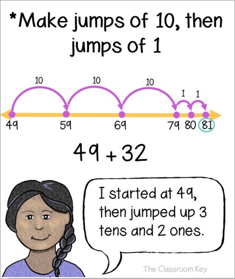 Strategies for teaching addition and subtraction using open number lines, a Common Core 2nd grade math skill Open Number Line, Number Facts, Teaching Subtraction, Line Math, Teaching Addition, Subtraction Strategies, Math Wall, Kinesthetic Learning, Repeated Addition