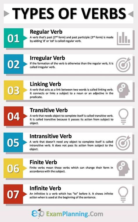 Grammar corner All Types of Verbs in the English Language Types Of Verbs Grammar, Verb Types, Types Of Verbs, अंग्रेजी व्याकरण, Struktur Teks, Tatabahasa Inggeris, Verb Examples, Materi Bahasa Inggris, English Grammar Rules