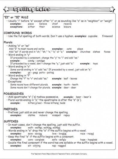 Spelling Rules Chart | Parents | Scholastic.com Teaching Spelling, Spelling Rules, Grade Spelling, Spelling Activities, Compound Words, Teaching Ela, Teaching Language Arts, Spelling Words, Word Study