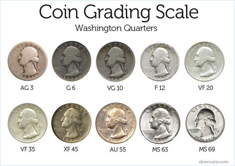 Collecting Coins, Old Pennies Worth Money, Numismatic Coins, Money Exchange, Grading Scale, Old Coins Value, Rare Pennies, Valuable Pennies, Money Collection