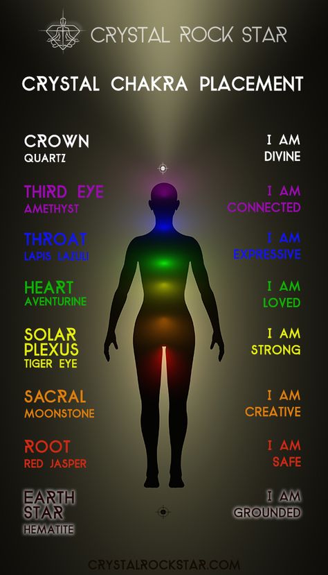 chakra-crystal-placement-chart-affirmations Chakra Placement, Crystal Placement, Chakra Chart, Chakra Health, Chakras Healing, Chakra Affirmations, Crystal Chakra, Chakra System, Daily Tarot