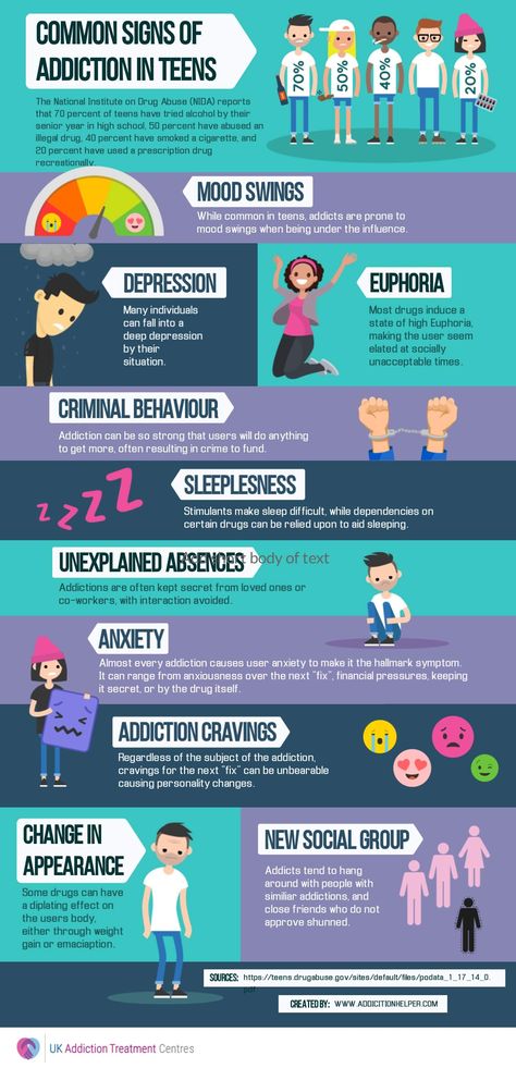 Free Infographic, Family Support, Information Graphics, Parental Control, Cognitive Behavioral Therapy, Under The Influence, Co Parenting, My Chemical, Mood Swings