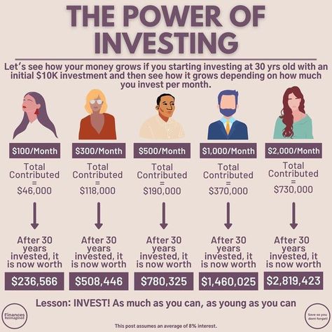 Build Wealth Tips, Starting Over At 30 Years Old, Learn Investing, Budgeting Advice, Money Future, Finance Tracking, Accounting Education, Money Management Activities, Starting Small Business