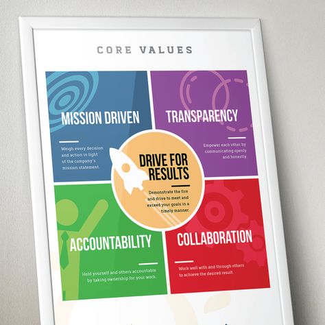 Mission Statement Design, Core Values Poster, Values Poster, Corporate Icons, Company Core Values, Company Mission Statement, Corporate Values, Office Wall Design, Wall Signage