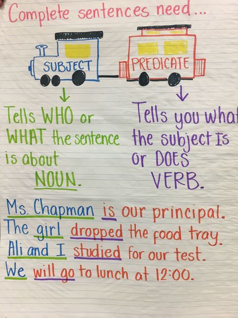 How To Write Complete Sentences, Simple Sentences Anchor Chart, Grammar Anchor Charts 3rd Grade, Sentence Vs Fragment Anchor Chart, What Is A Sentence Anchor Chart, Parts Of A Sentence Anchor Chart, Complete Sentence Anchor Chart 1st Grade, Complete Sentences 2nd Grade, Sentence Building Worksheets For Grade 2