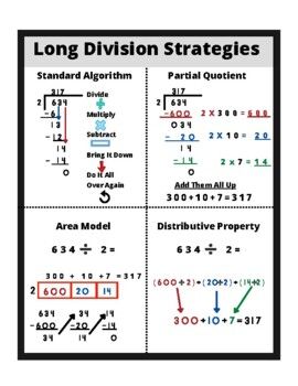 Multi Digit Division Anchor Chart, Long Division Made Easy, Math Anchor Charts 4th Grade, Long Division Tricks, Long Division Anchor Chart, Anchor Chart Wall, Division Strategies Anchor Chart, Thanksgiving Division, Long Division Strategies