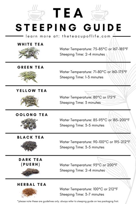 Tea Recipes Loose Leaf, Loose Leaf Tea Storage, Tea Infographic, Tea Facts, Tea Blends Recipes, Reading Tea Leaves, Homemade Tea, Herbal Teas Recipes, Tea Reading