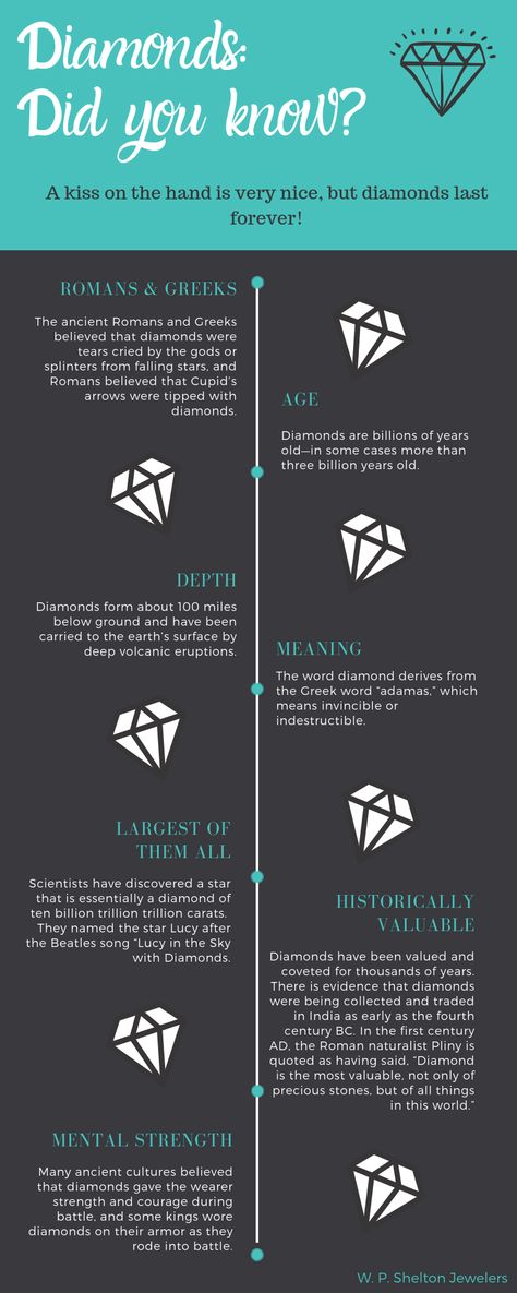 Can we get an “Amen?” We have all heard the expression “diamonds are forever,” or “diamonds are a girl’s best friend,” but why is it diamonds have received this reputation? Well, because it is true! Diamonds can only be cut by other diamonds; diamonds come from 100 miles below ground; and some diamonds are three billion years old. We put together a fun info graphic to make it easy to understand the facts and history about diamonds.  #diamonds #sheltonsgirl #wpsheltonjewelers Fun Facts About Jewelry, Diamond Facts, Jewelry Facts, Diamonds Are Forever, Info Graphic, Edit Ideas, School Themes, Jewelry Diamonds, But Why