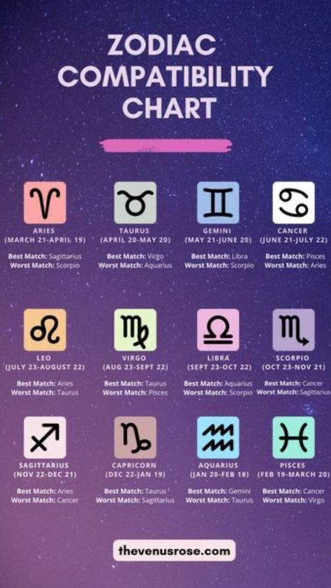 Libra Best Match, Virgo Best Match, Zodiac Signs Compatibility, Happy Wedding Anniversary Quotes, Astrology Signs Compatibility, Zodiac Compatibility Chart, Taurus Zodiac Facts, Signs Compatibility, Compatible Zodiac Signs