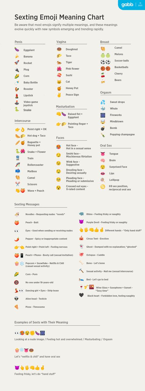 Different Emojis Meaning, Meaning Of Hearts Emoji, Hot Emoji Combinations, Desi Emoji Combination Traditional, What Am I To You Emoji, Contact Emoji Ideas, Love Emoji Combination, Emoji Meanings Symbols, Emoji Combinations For Boyfriend