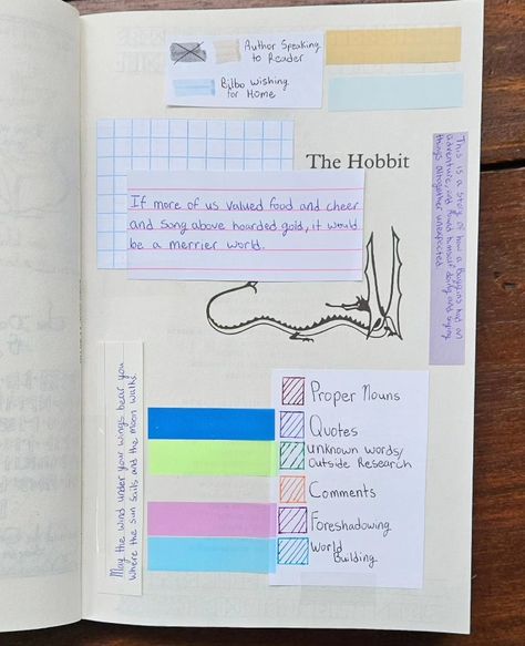 The Hobbit Annotations, Book Annotation Key, Jrr Tolkien Books, Hobbit Book, Sun Sails, Proper Nouns, Tolkien Books, Fellowship Of The Ring, Book Annotation