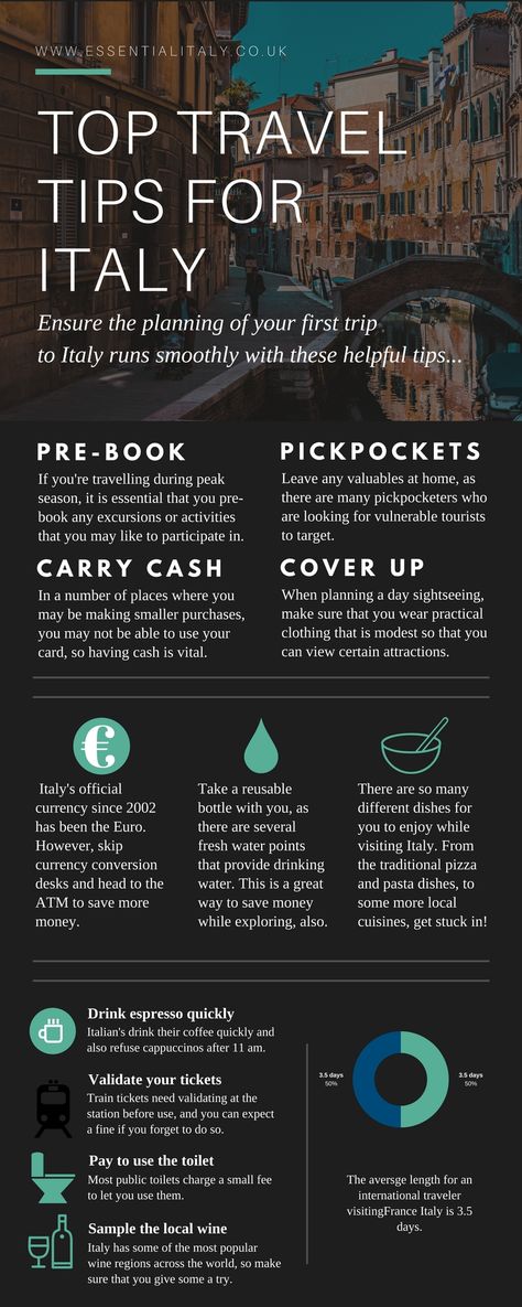 Italy For Beginners, Italian Travel Tips, Best Luggage For Italy, Travel To Italy Tips, Italy Travel Must Haves, Rome Travel Tips, Italy Infographic, Italy Travel Map, Backpacking Italy