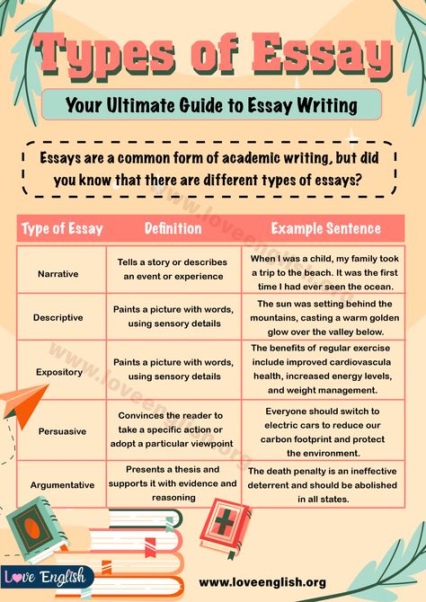 Types Of Essays: A Comprehensive Guide To Writing Different Essay Types - Love English Different Types Of Essays, Types Of Paragraphs, Cae Exam, Essay Types, Types Of Essays, Writing A Thesis, Studying Notes, Esl Writing, English Essays