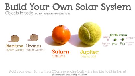 Solar System To Scale, Model Solar System, Solar System Diagram, Solar System Size, Solar System Unit, Solar System Activities, Science Infographics, We Are Scientists, Solar System Model