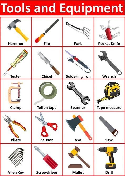 List Of Carpenter Tools And Equipment Names In English Electrical Tools And Equipment, Tools Vocabulary, Farm Tools And Equipment, Architecture Tools, Farming Tools, Grammar Notes, Electrical Symbols, Basic Computer, List Of Tools