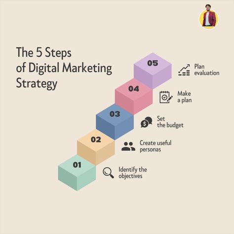 facebook marketing, google marketing, Instagram marketing, google tag, google analytics, Startup Poster, Digital Marketing Plan, Creative Marketing, Ad Creative, Digital Strategy, Make A Plan, Creative Ads, Digital Marketing Strategy, Marketing Plan