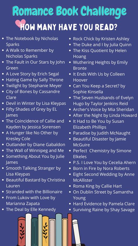 Romance book challenge Romance Books Checklist, Romance Book Checklist, Romance Book Challenge, Reading Checklist, John Grisham Books, Book Spread, English Romance, 2024 Books, Book Journaling