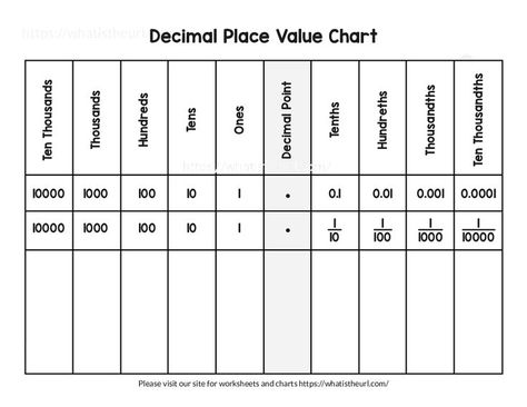 This is yet another simple and clean decimal place value chart.Please download the PDF Decimal Place Value Chart (Free Printable Chart) Decimal Place Value Chart Printable, Place Value Charts Printable Free, Decimal Place Value Anchor Chart 5th Grades, Place Value 5th Grade Anchor Chart, Place Value With Decimals Anchor Chart, Number Place Value Chart, Teaching Decimal Place Value, Decimal Place Value Worksheet, Decimal Place Value Activities