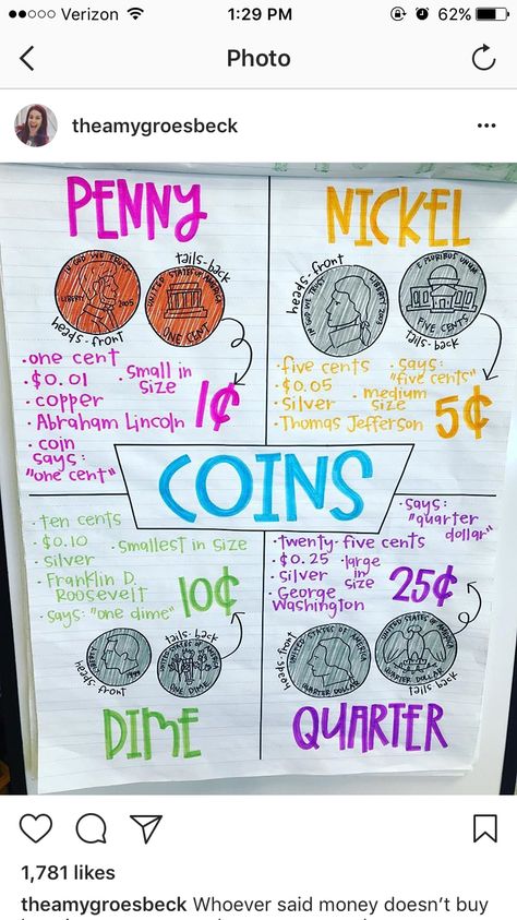 Coin anchor chart Coin Anchor Chart, Money Anchor Chart, Kindergarten Anchor Charts, Teaching Money, Money Math, Math Charts, Classroom Anchor Charts, Math Anchor Charts, Teacher Lessons