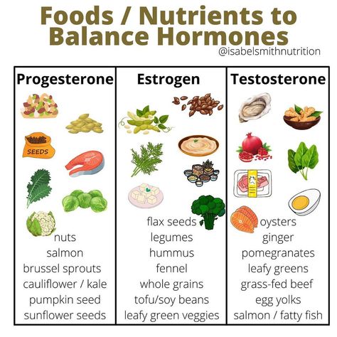 Isabel Smith MS RD • Dietitian on Instagram: “⭐ FOODS AND NUTRIENTS TO BALANCE HORMONES ⭐ Different foods and nutrients can be super helpful in healing a hormonal imbalance ⭐ These are…” Foods That Balance Your Ph, Plant Remedies, Ginger Salmon, Different Foods, Hormonal Imbalance, Balance Hormones, Green Veggies, Food Charts, Fatty Fish