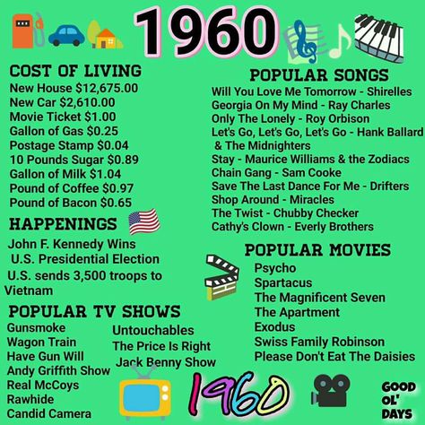 Cost of living in the year 1960th The year I was born.... Roy Orbison, Georgia On My Mind, Class Reunion, Those Were The Days, Ray Charles, Cost Of Living, Vintage Memory, I Remember When, Good Ole