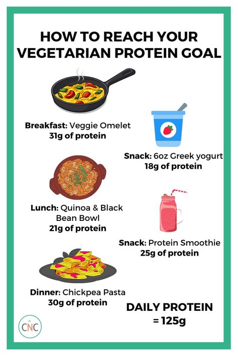 Are you a vegetarian and are you finding it hard to reach your daily macro protein goal? Here is a sample day as well as quick tips to hit your protein goal without meat! It can be done! Protein Diet For Vegetarians, 100 Grams Of Protein A Day Vegetarian, Vegetarian Protein Meals, Vegetarian Macros, Protein Without Meat, Health Makeover, Calculating Macros, High Protein Vegetarian Meals, Protein Chart