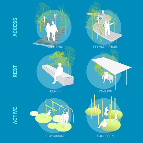 Landscape Diagrams for Design Strategy and Programming on Behance Programming Architecture, Bjarke Ingels Architecture, محطة وقود, Landscape Diagram, Architecture Diagrams, Collage Architecture, Landscape Architecture Diagram, Architecture Diagram, Landscape Architecture Plan