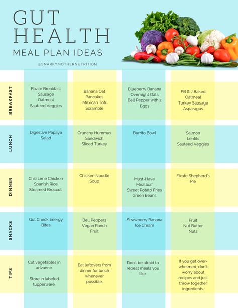 4 Week Gut Protocol Meal Plan Week 1 Healthy Weekly Meal Plan For One, Snacks Good For Gut Health, 30 Day Breakfast Meal Plan, Easy Gut Health Meal Plan, Gut Meal Plan, 4 Weeks Gut Protocol Recipes, 4 Weeks Gut Protocol, Gerd Meal Plan Recipes For, Dinner Ideas For Gut Health