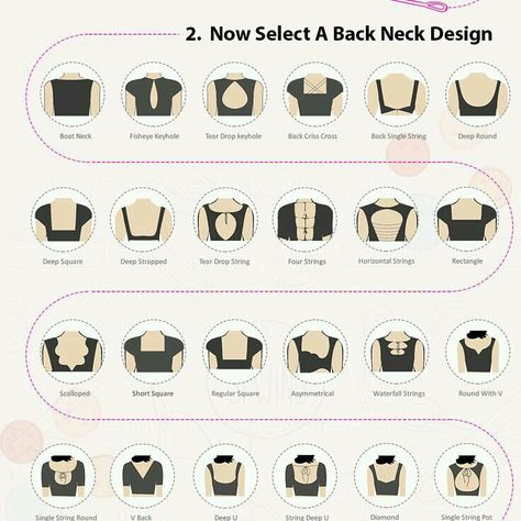 Fashion Terminology, Neckline Variations, Fashion Infographic, Detail Couture, Blouse Designs Catalogue, Fashion College, Clothing Guide, Blouse Back Neck Designs, Fashion Dictionary